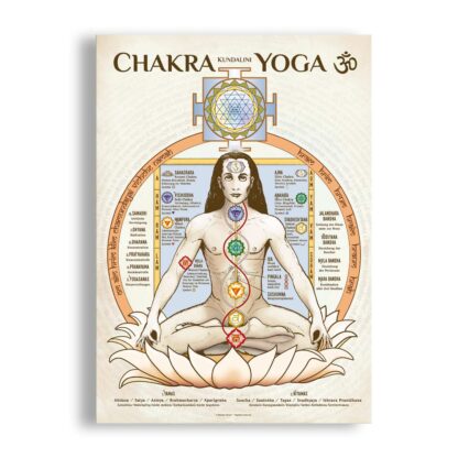 Chakra Kundalini Yoga Poster Deutsch Leinwand