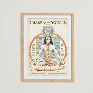 Chakra Yoga Poster English