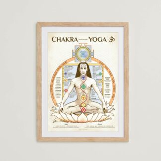 Chakra Yoga Poster France