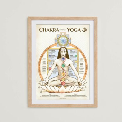 Chakra Yoga Poster France